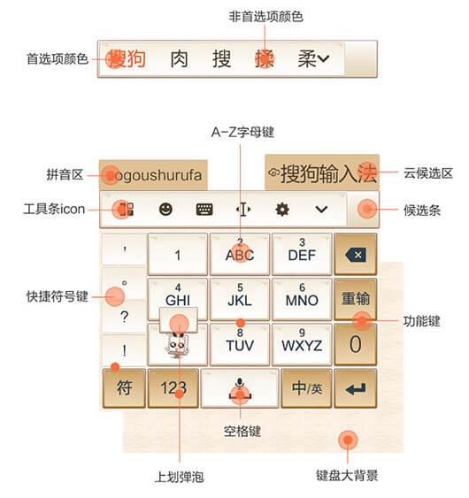 搜狗输入法精美皮肤个性定制